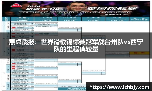 焦点战报：世界滑板锦标赛冠军战台州队vs西宁队的里程碑较量